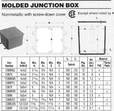 connecting pvc to junction box|pvc junction box size chart.